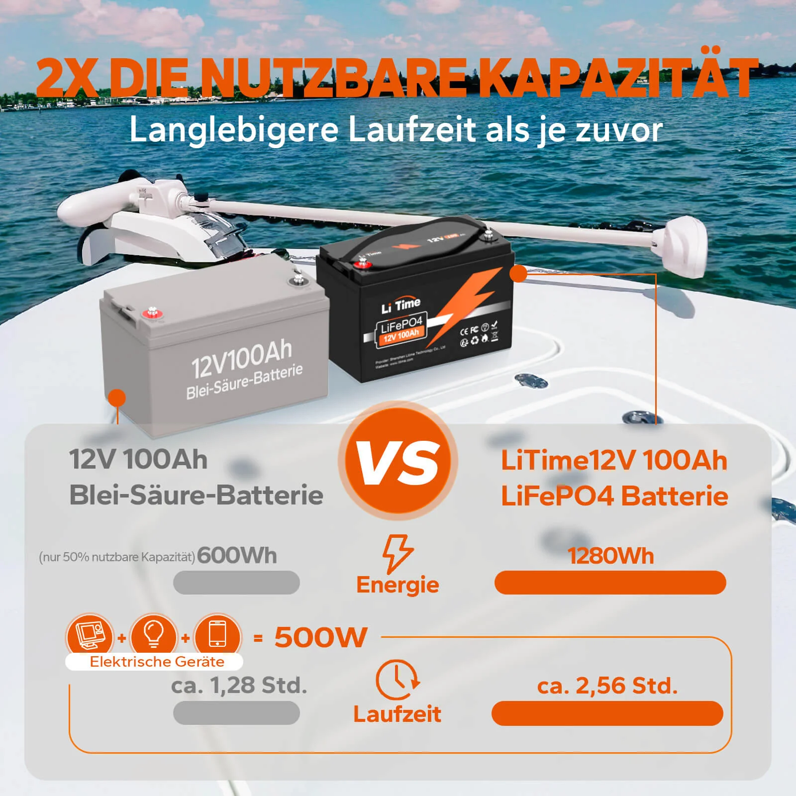LiFePO4 12V 100Ah Basic - slika 5