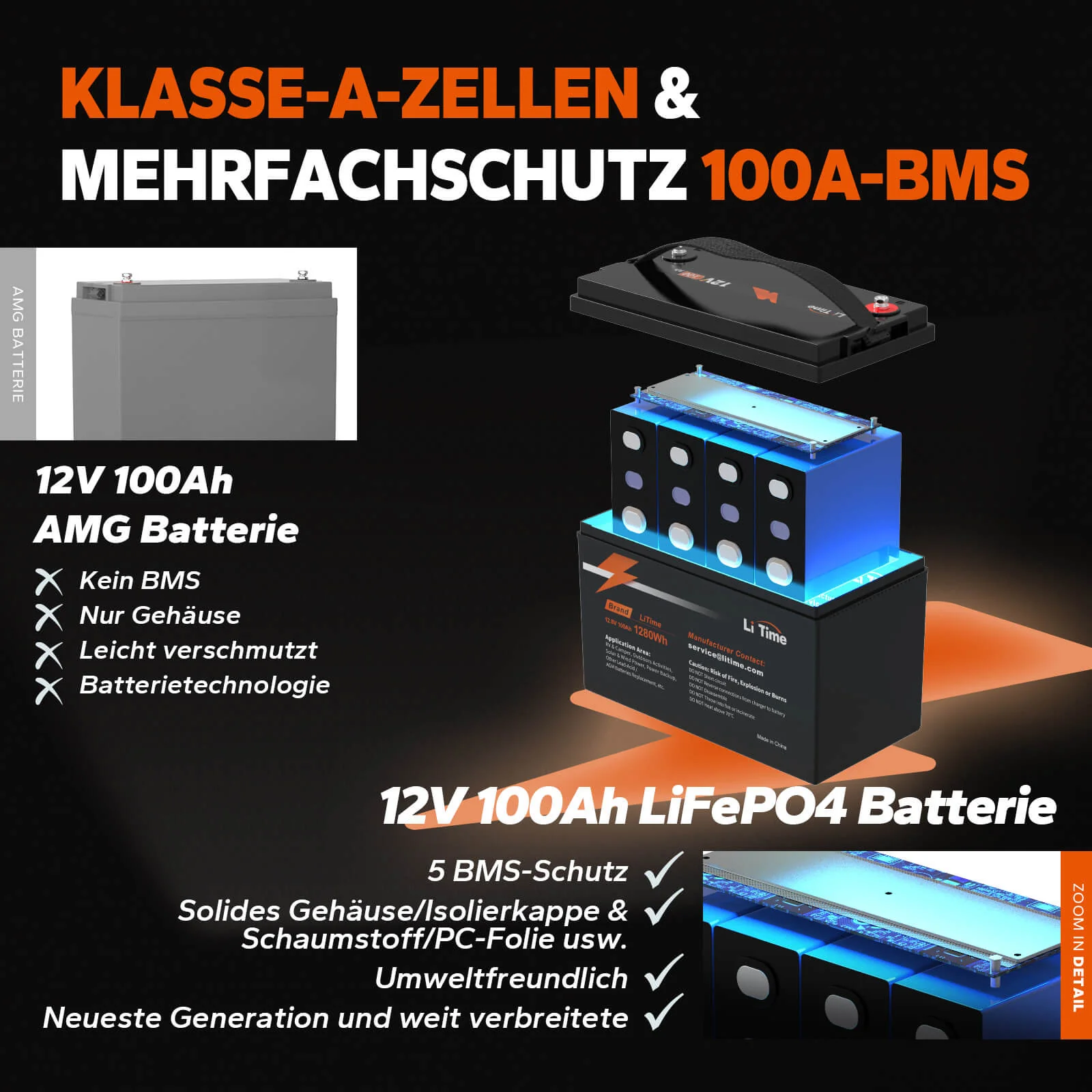 LiFePO4 12V 100Ah Basic - slika 8