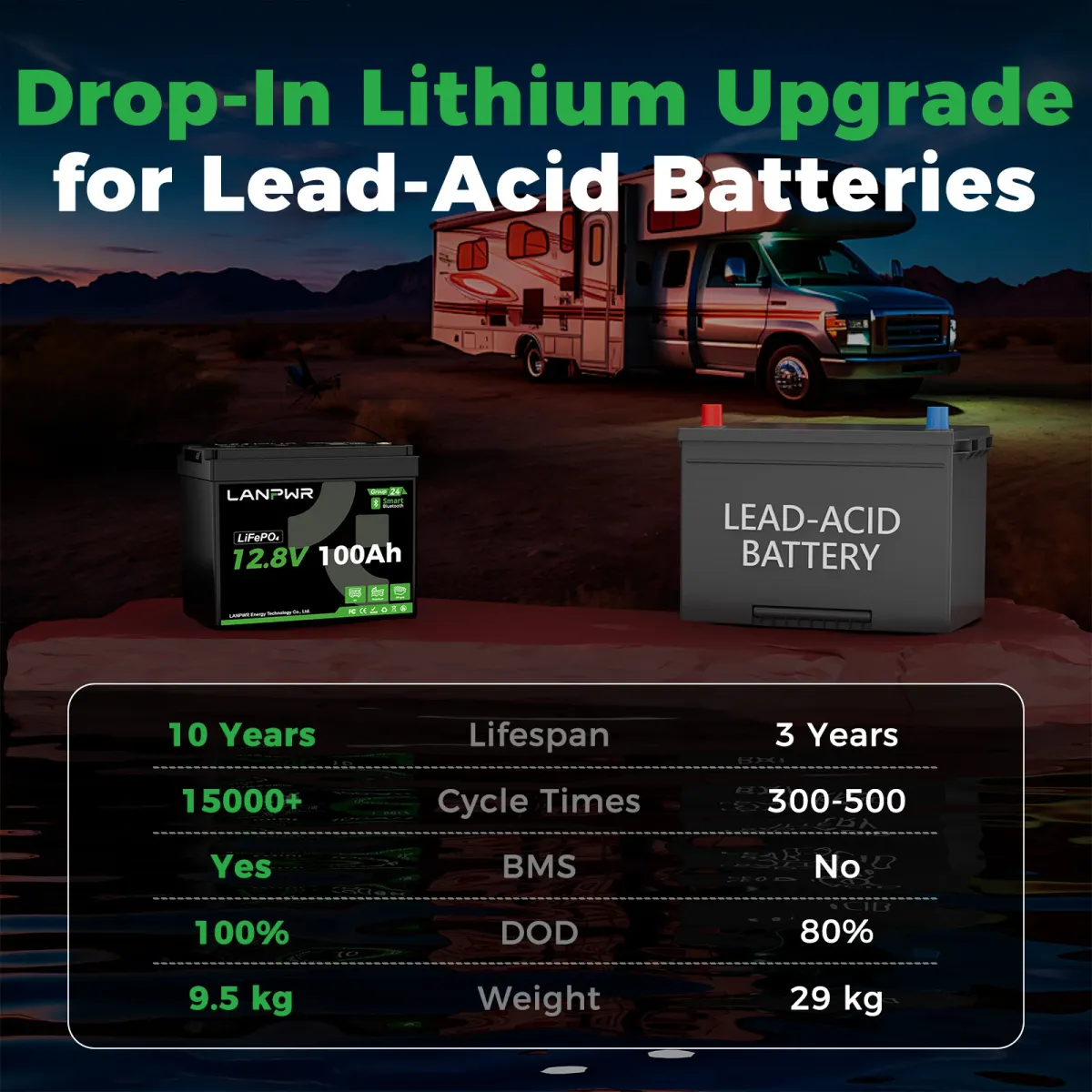 LiFePO4 12V 100Ah LANPWR - slika 8