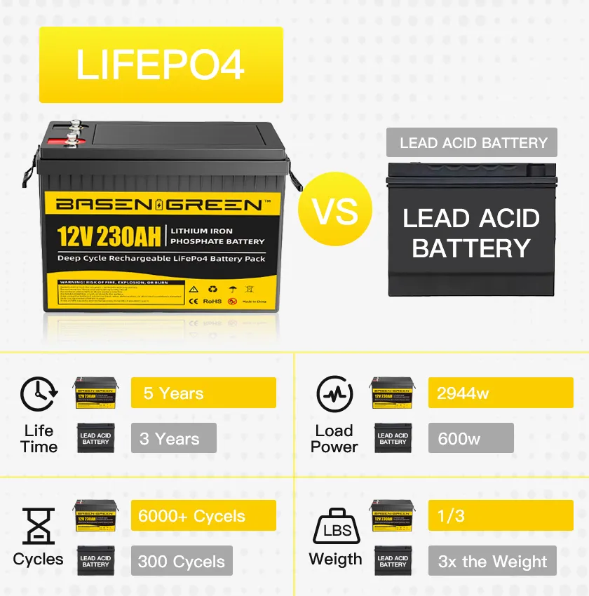 GreenBasen 12V 230Ah LiFePO4 Bluetooth - slika 5