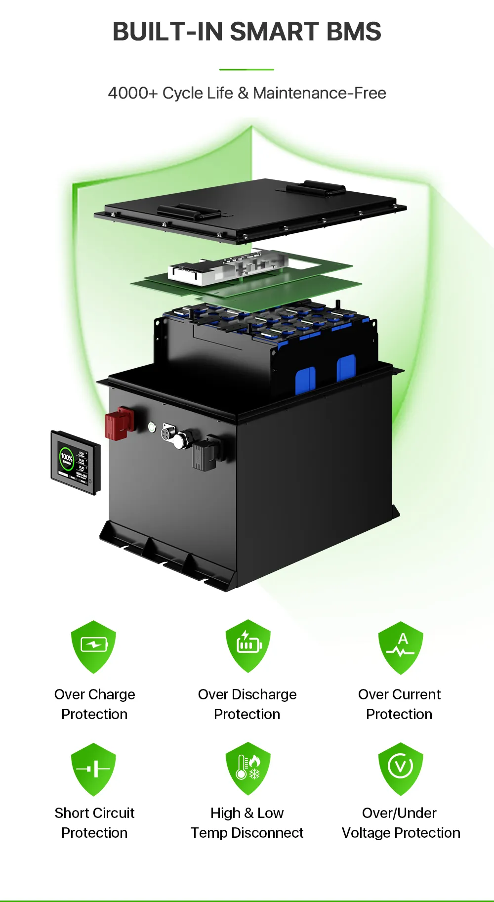 GreenBasen 48V 105Ah baterija za golf vozila - slika 10