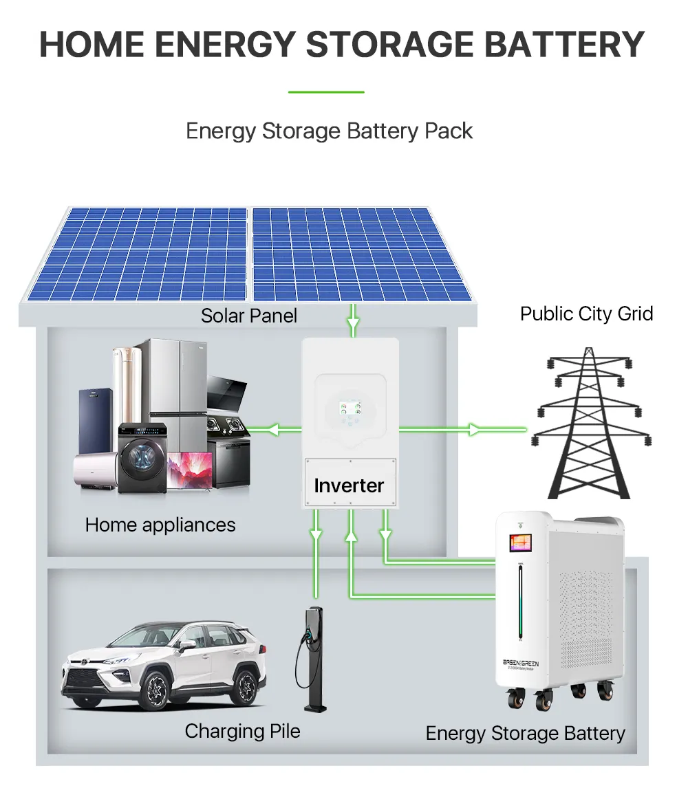 GreenBasen 51,2V 628Ah 32 kWh sa hlađenjem - slika 10