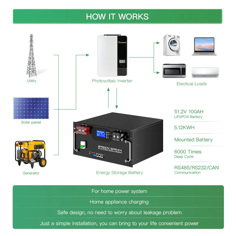 GreenBasen rack 51,2V 100Ah 5,12 kWh - slika 7