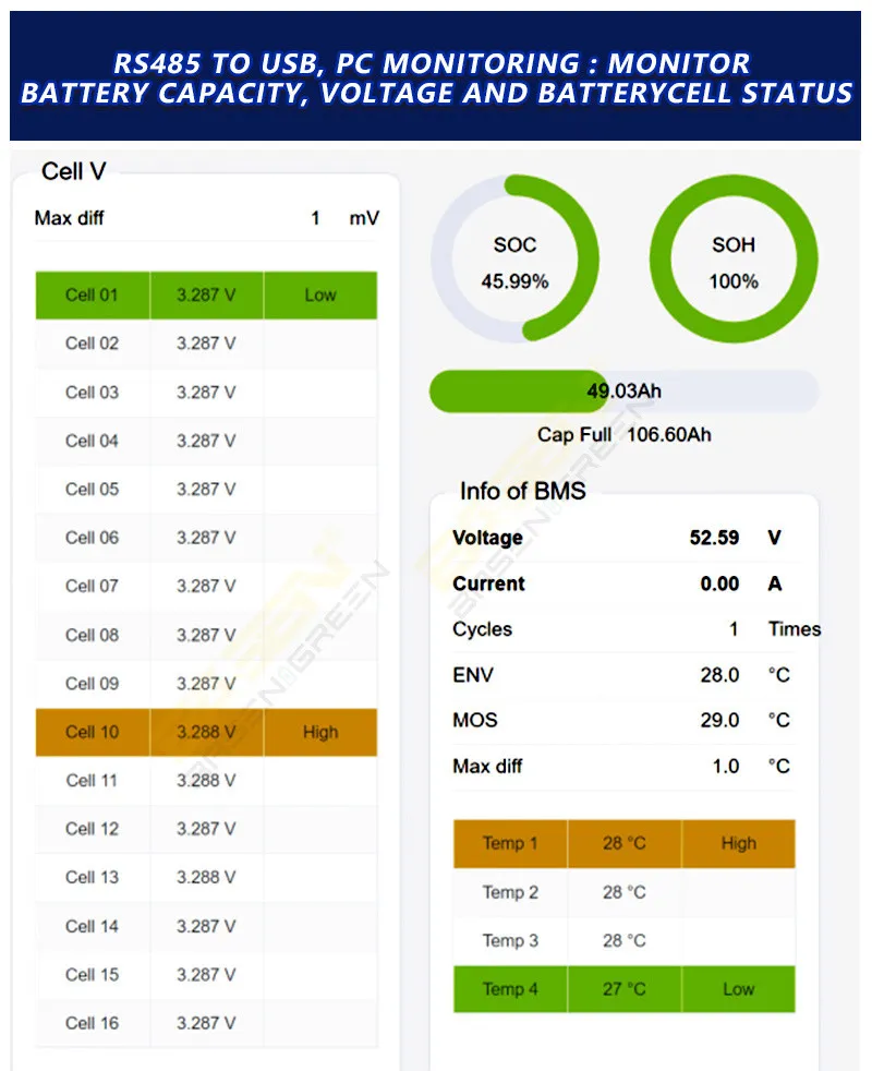 GreenBasen rack 51,2V 125Ah 6,4 kWh - slika 8