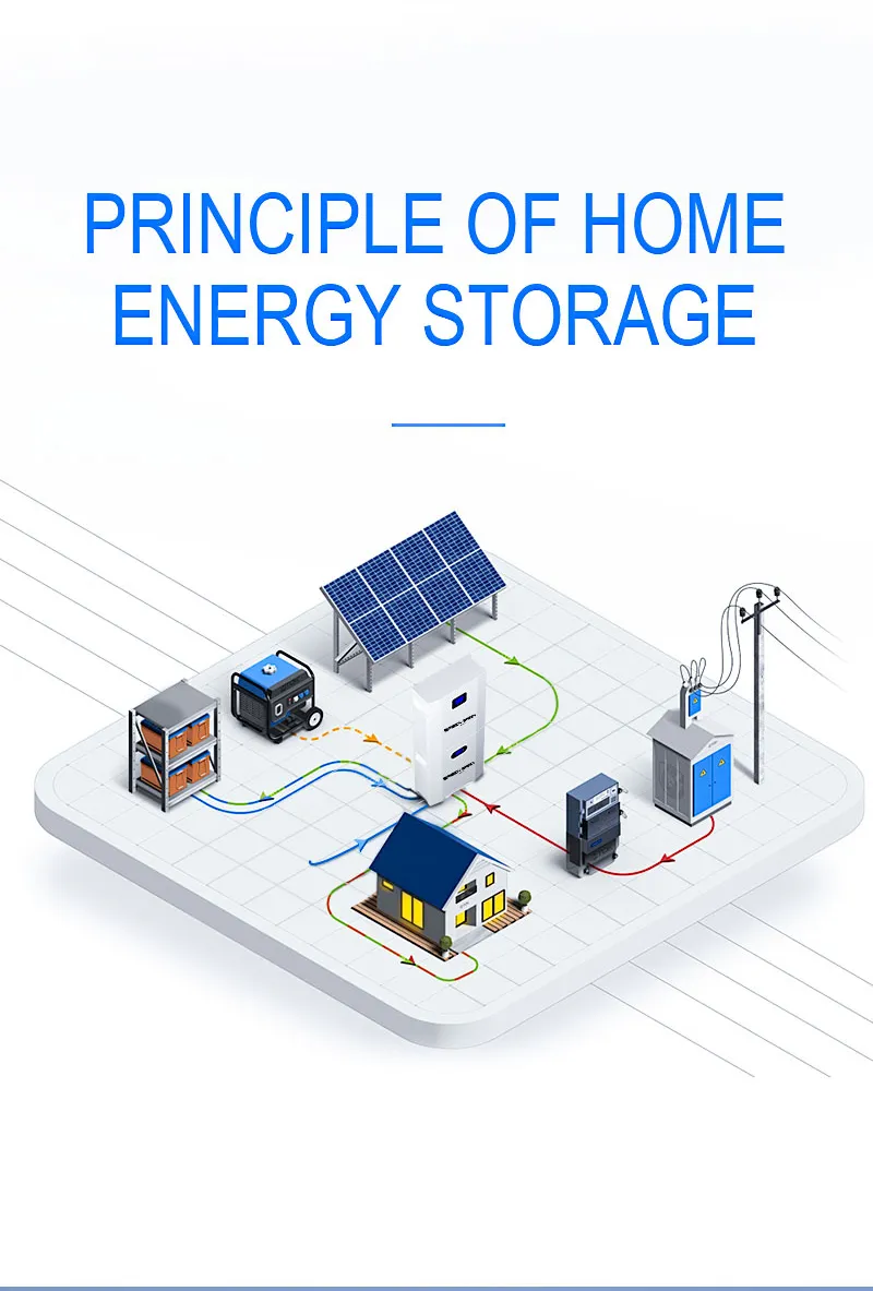 GreenBasen sve-u-jednom 11,7 kWh sa SRNE inverterom - slika 9