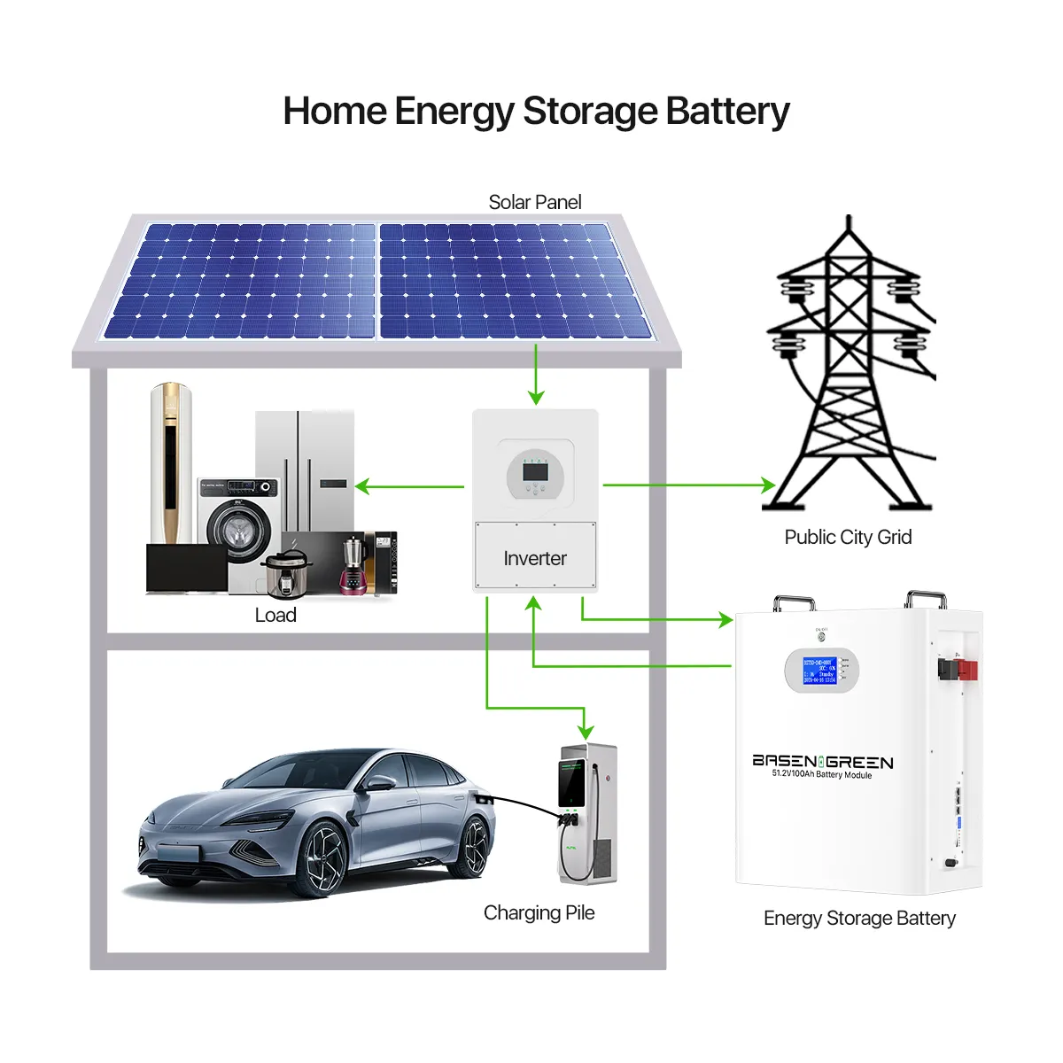GreenBasen zidna 51,2V 100Ah 5 kWh - slika 10