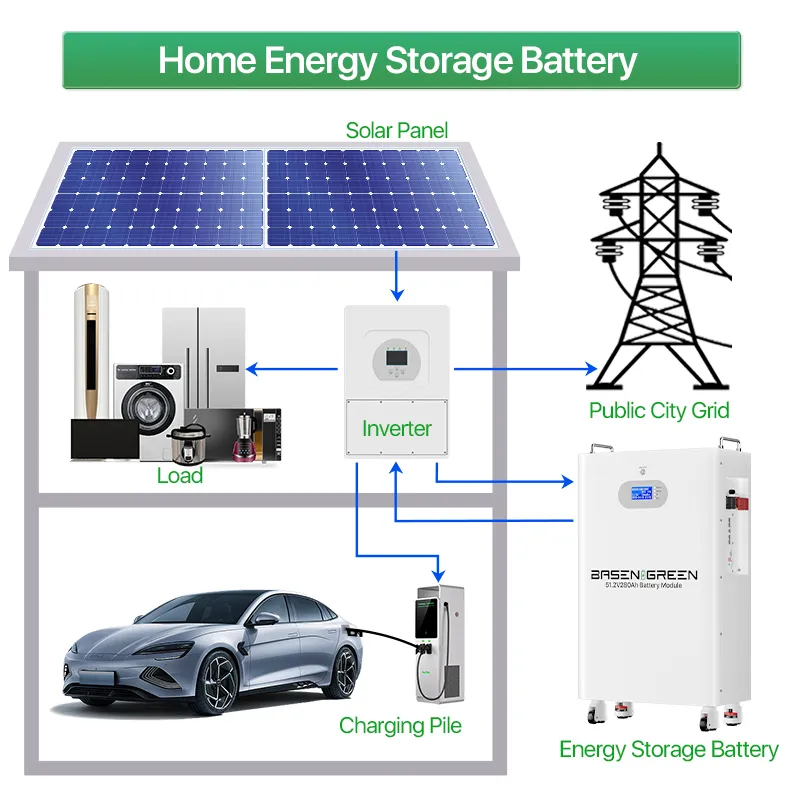 GreenBasen zidna 51,2V 280Ah 14,3 kWh - slika 10