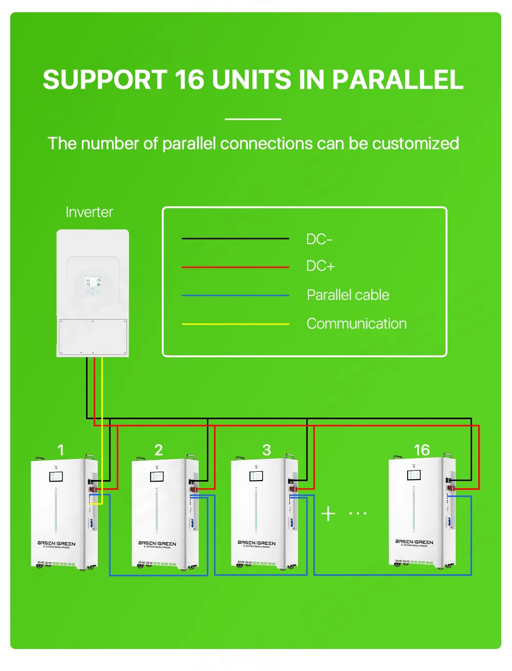 GreenBasen zidna 51,2V 314Ah 16 kWh sa balanserom - slika 10