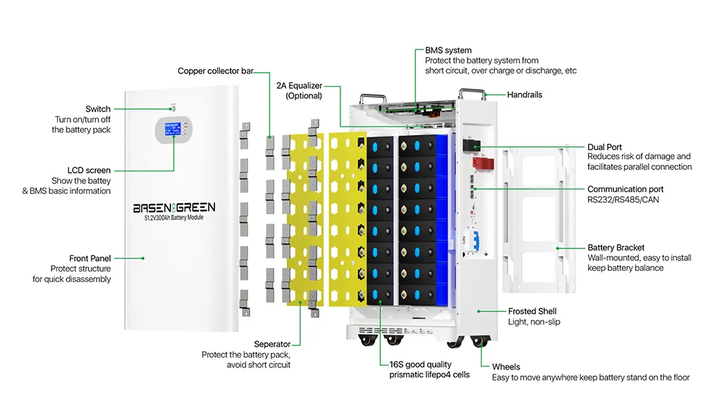 GreenBasen zidna 51,2V 320Ah 16 kWh - slika 8