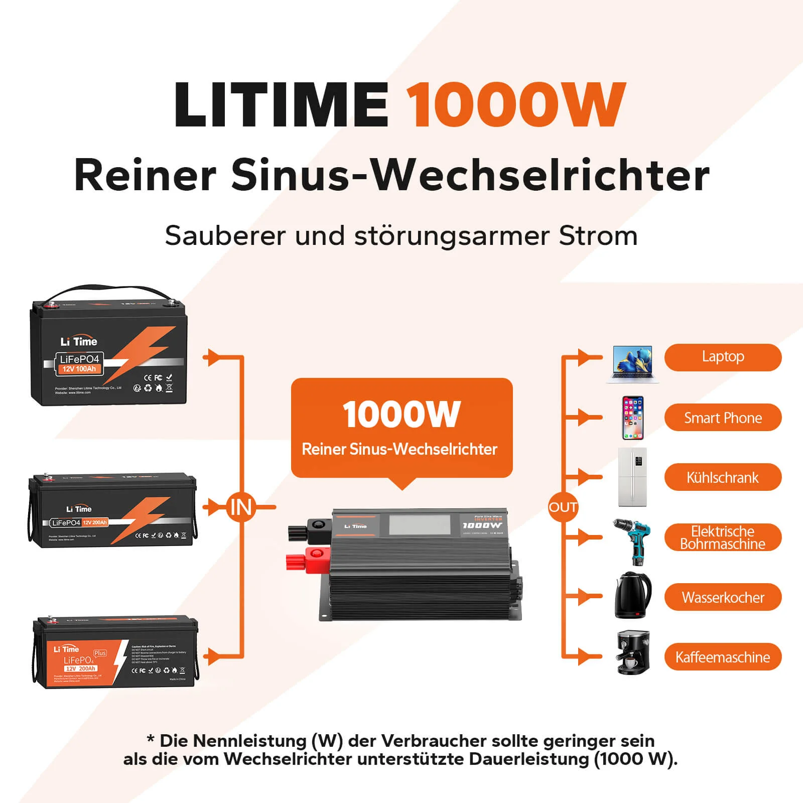 Inverter 1000W - slika 2