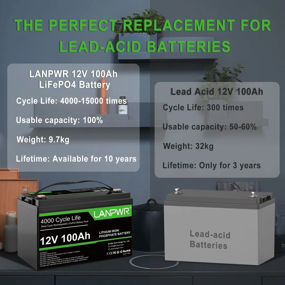 LANPWR 12V 100Ah LiFePO4 Group 31 Bluetooth - slika 4
