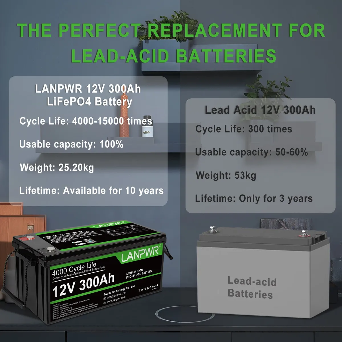 LANPWR 12V 300Ah LiFePO4 Bluetooth - slika 5