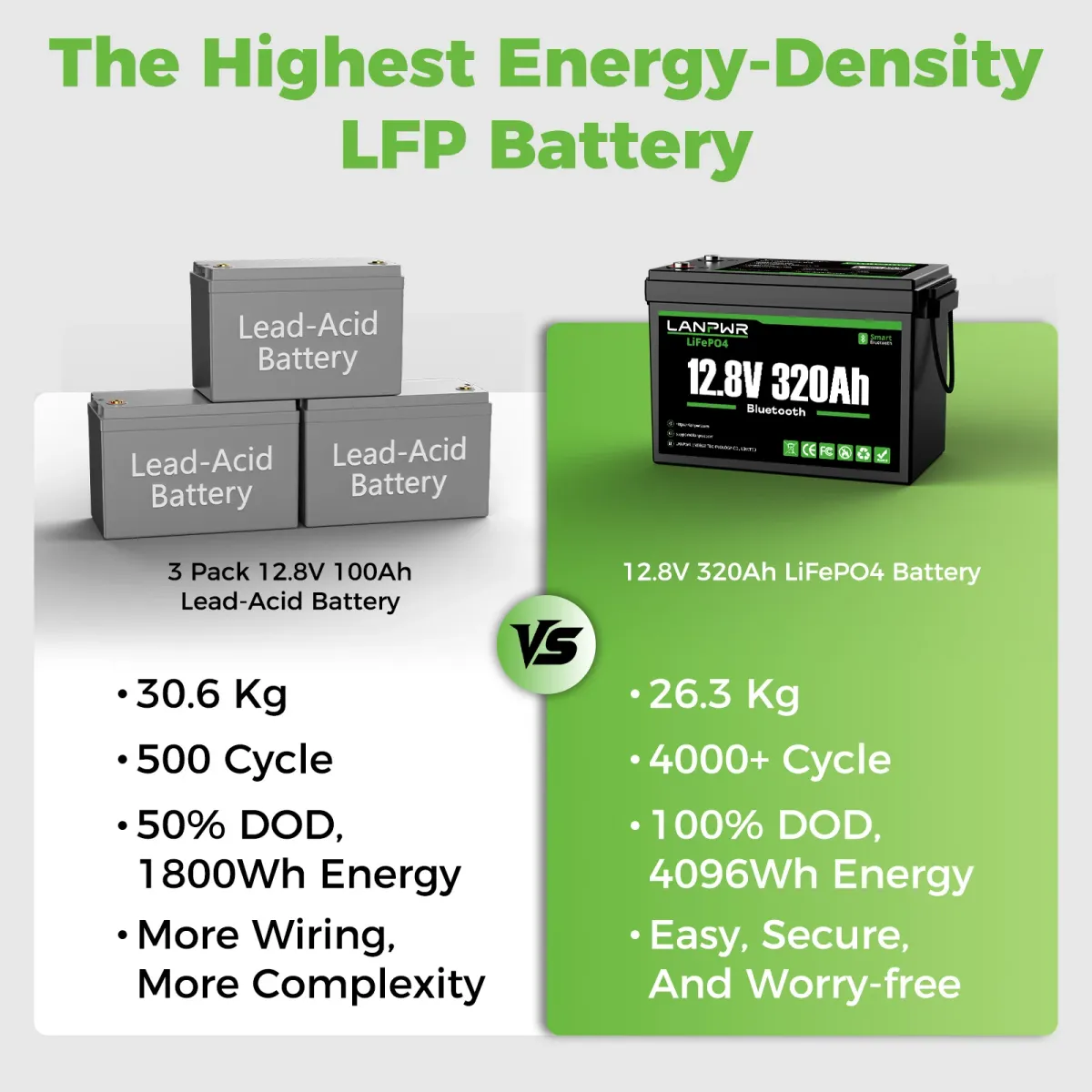 LANPWR 12V 320Ah LiFePO4 Bluetooth - slika 7