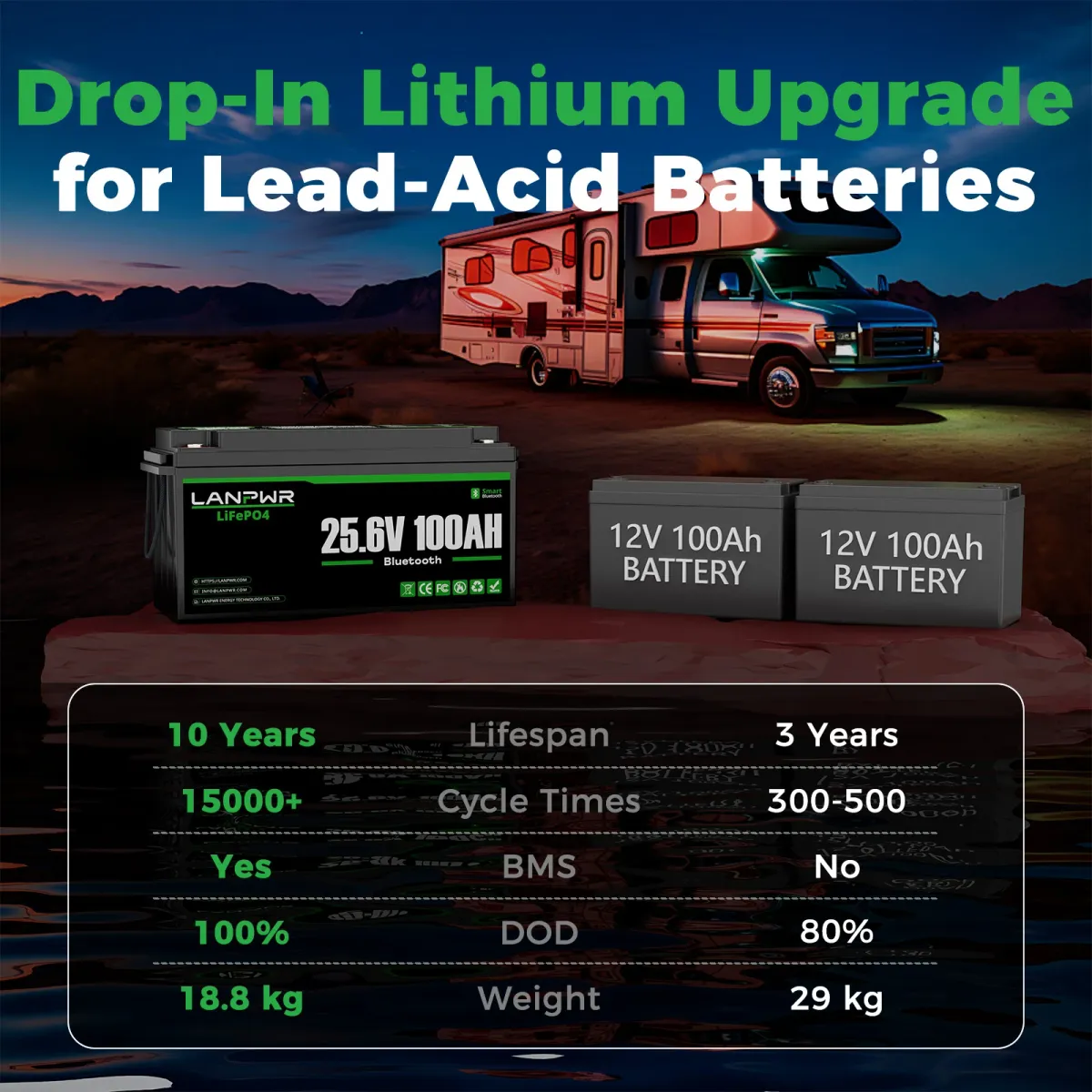 LANPWR 24V 100Ah LiFePO4 Bluetooth - slika 4