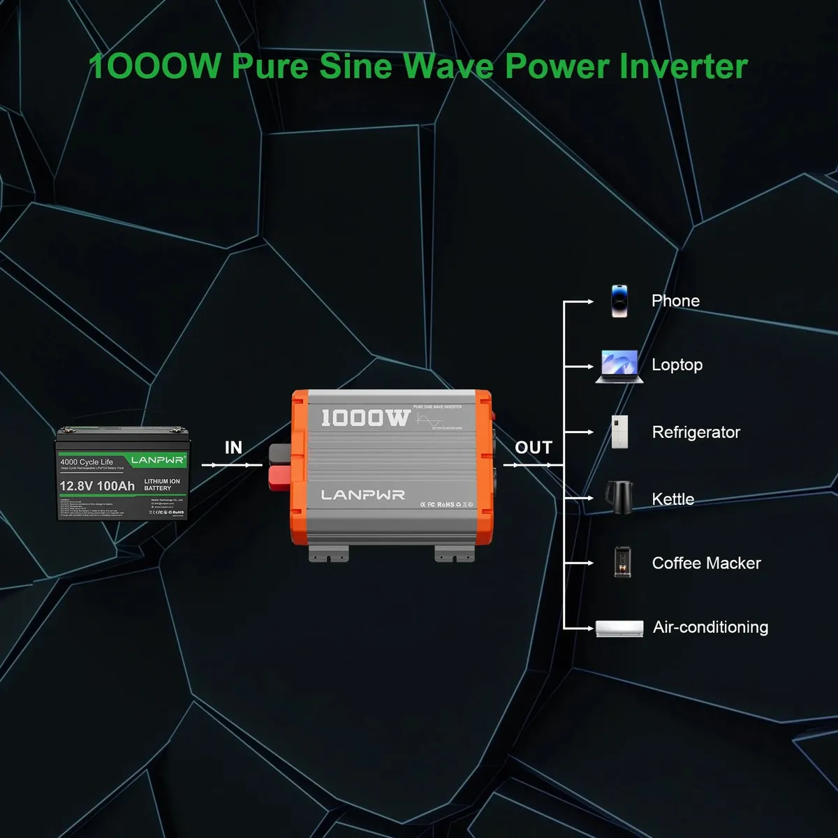 Inverter LANPWR 1000W 12V - slika 4