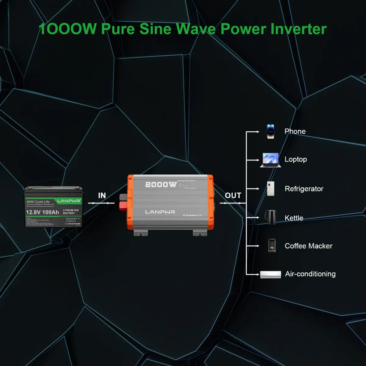 Inverter LANPWR 2000W 12V - slika 4